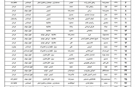 اسامی پذیرفته شدگان مرحله دوم آزمون استخدامی